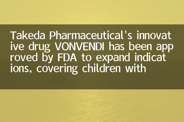 Инновационный препарат Takeda Pharmaceutical Vonvendi был одобрен FDA для расширения показаний, охватывающих детей с закулопатией
