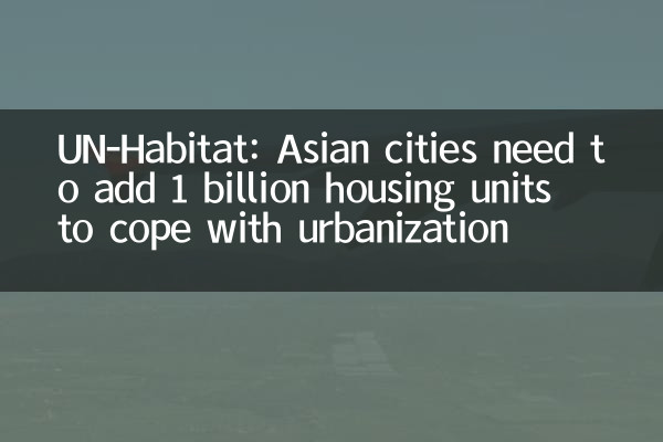 UN-HABITAT: एशियाई शहरों को शहरीकरण से निपटने के लिए 1 बिलियन हाउसिंग यूनिट जोड़ने की जरूरत है