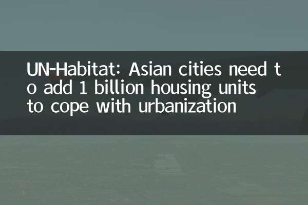 UN-HABITAT: एशियाई शहरों को शहरीकरण से निपटने के लिए 1 बिलियन हाउसिंग यूनिट जोड़ने की जरूरत है