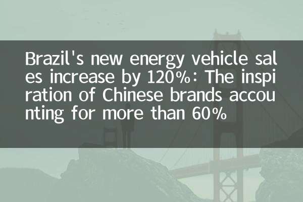 Der Umsatz neuer Energiefahrzeuge Brasiliens steigt um 120%: Inspiration chinesischer Marken, die mehr als 60%ausmachen