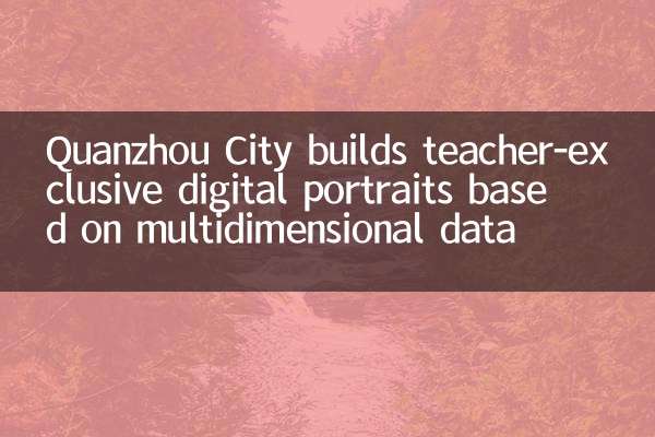 Quanzhou शहर बहुआयामी डेटा के आधार पर शिक्षक-अनन्य डिजिटल पोर्ट्रेट बनाता है