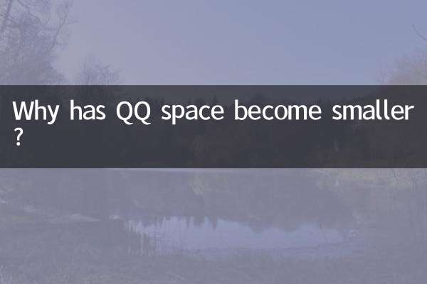 Why has QQ space become smaller?