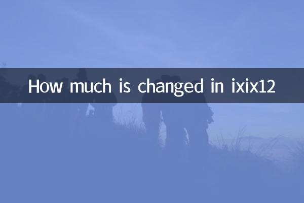How much is changed in ixix12