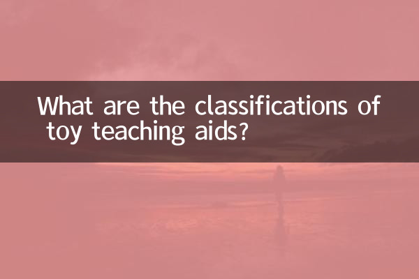 What are the classifications of toy teaching aids?
