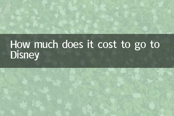 Quanto custa ir para a Disney