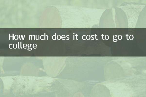 Wie viel kostet es, aufs College zu gehen?