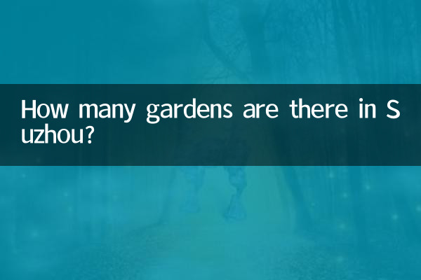 كم عدد الحدائق الموجودة في سوتشو؟