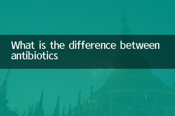 В чем разница между антибиотиками