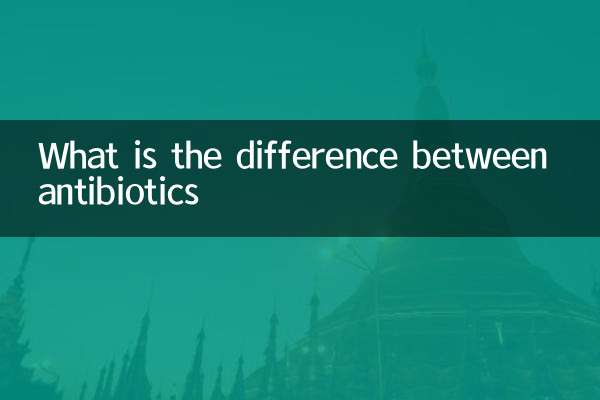 ¿Cuál es la diferencia entre los antibióticos?