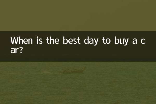 Qual è il giorno migliore per acquistare un'auto?