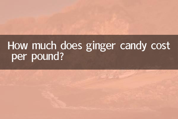 Сколько стоят имбирные конфеты за фунт?
