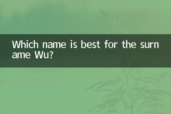 Welcher Name passt am besten zum Nachnamen Wu?