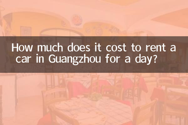 How much does it cost to rent a car in Guangzhou for a day?