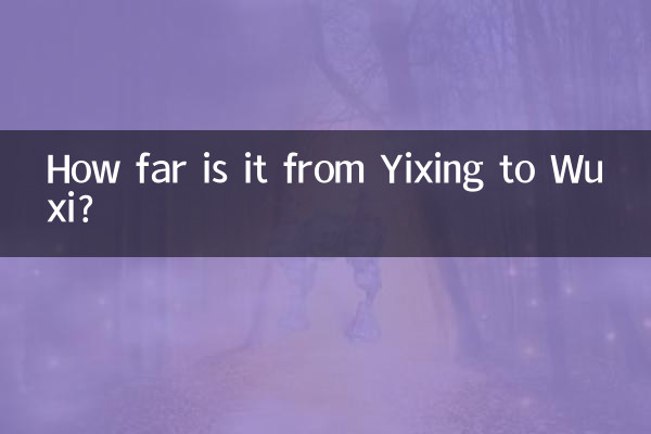 Qual a distância entre Xangai e Wuxi?