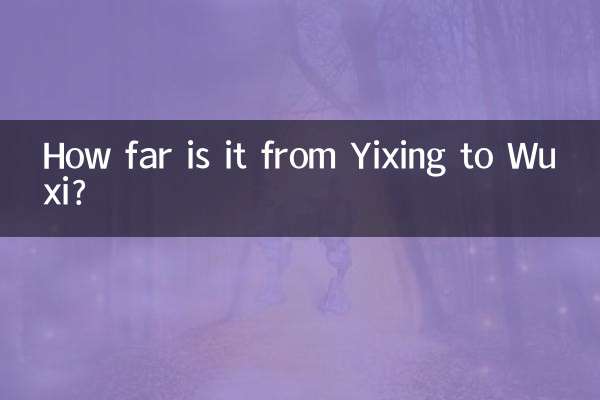 Qual a distância entre Xangai e Wuxi?