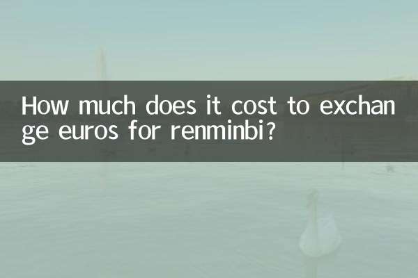 ¿Cuánto cuesta cambiar euros por renminbi?