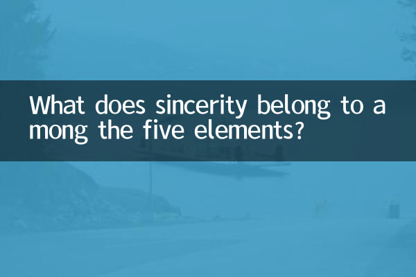 पांच तत्वों में ईमानदारी का क्या संबंध है?