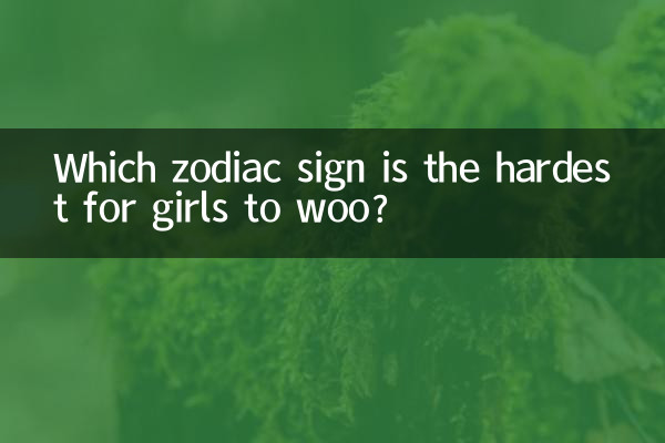 女の子が口説くのが最も難しい星座はどれですか?