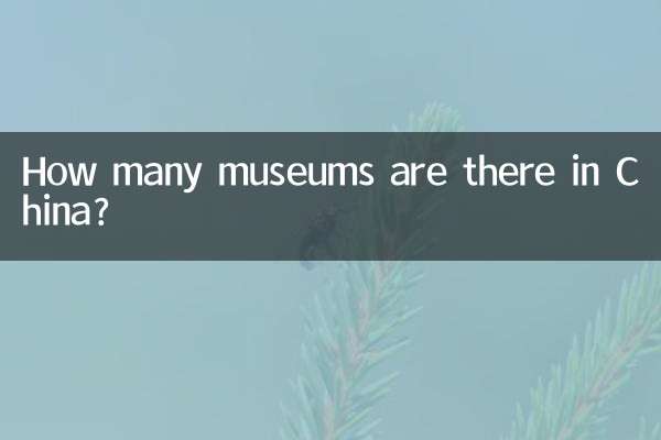 Wie viele Museen gibt es in China?
