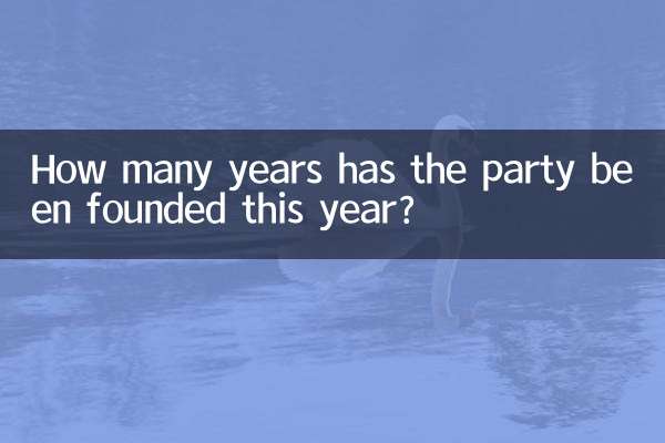 این حزب چند سال است که امسال تاسیس شده است؟