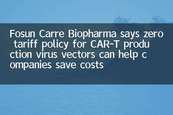 Fosun Carre Biopharma says zero tariff policy for CAR-T production virus vectors can help companies save costs