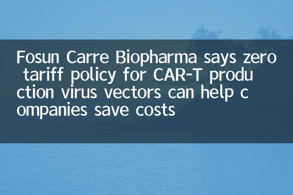 Fosun Carre Biopharma говорит, что политика нулевых тарифов для векторов производства CAR-T может помочь компаниям сэкономить расходы