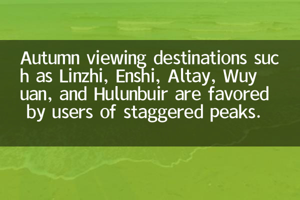 يفضل مستخدمو الذروة المتداخلة الوجهات مثل Linzhi و Enshi و Altay و Wuyuan و Hulunbuir من قبل مستخدمي القمم المتداخلة.