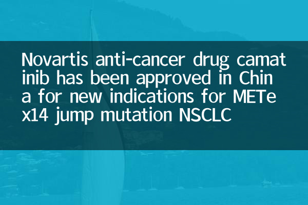 Novartis Anti-Krebs-Arzneimittel-Camatinib wurde in China für neue Indikationen für die METEX14-Jump-Mutation NSCLC zugelassen