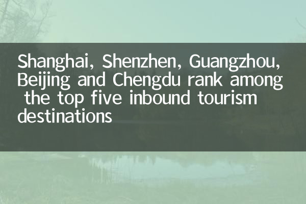 Shanghai, Shenzhen, Guangzhou, Peking und Chengdu gehören zu den fünf besten Inbound -Tourismuszielen