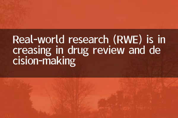 Real-world research (RWE) is increasing in drug review and decision-making