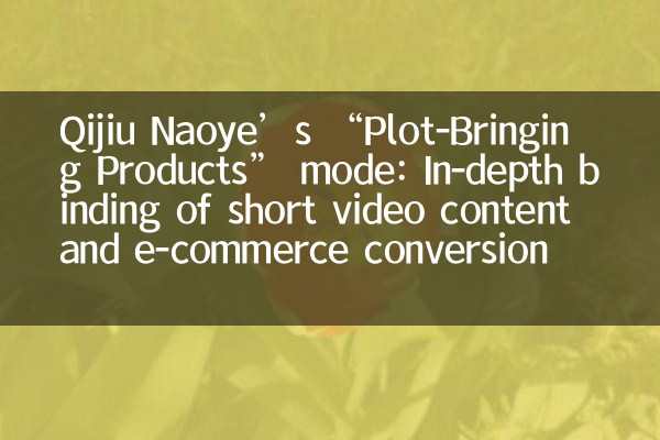 Qijiu Naoye’s “Plot-Bringing Products” mode: In-depth binding of short video content and e-commerce conversion