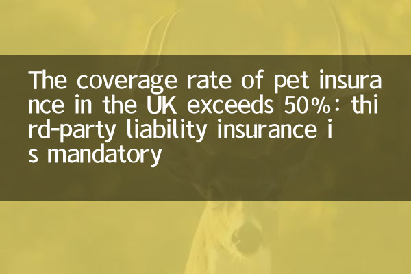 The coverage rate of pet insurance in the UK exceeds 50%: third-party liability insurance is mandatory