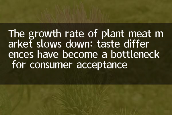 The growth rate of plant meat market slows down: taste differences have become a bottleneck for consumer acceptance