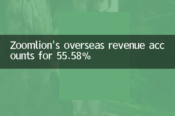 Zoomlion's overseas revenue accounts for 55.58%