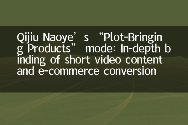 Qijiu Naoye’s “Plot-Bringing Products” mode: In-depth binding of short video content and e-commerce conversion