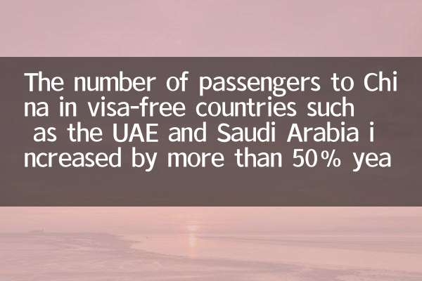 The number of passengers to China in visa-free countries such as the UAE and Saudi Arabia increased by more than 50% year-on-year