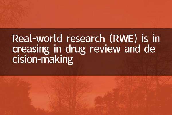 Real-world research (RWE) is increasing in drug review and decision-making