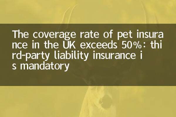 The coverage rate of pet insurance in the UK exceeds 50%: third-party liability insurance is mandatory