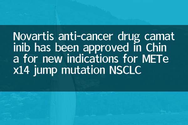 Novartis anti-cancer drug camatinib has been approved in China for new indications for METex14 jump mutation NSCLC