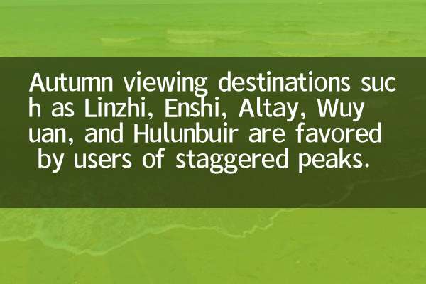 Autumn viewing destinations such as Linzhi, Enshi, Altay, Wuyuan, and Hulunbuir are favored by users of staggered peaks.