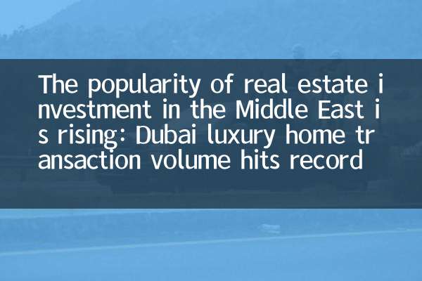 The popularity of real estate investment in the Middle East is rising: Dubai luxury home transaction volume hits record high