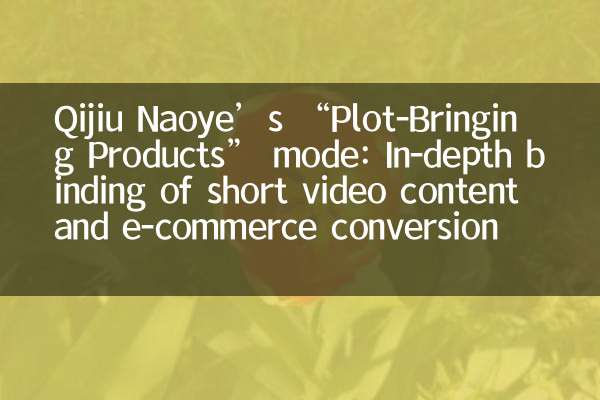 Qijiu Naoye’s “Plot-Bringing Products” mode: In-depth binding of short video content and e-commerce conversion