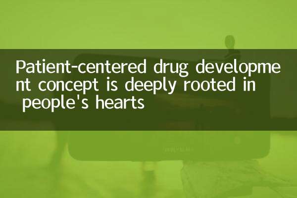Patient-centered drug development concept is deeply rooted in people's hearts