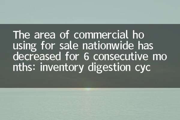The area of ​​commercial housing for sale nationwide has decreased for 6 consecutive months: inventory digestion cycle is 10.6 months