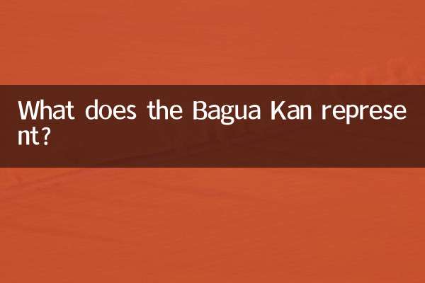 Cosa rappresenta il Bagua Kan?