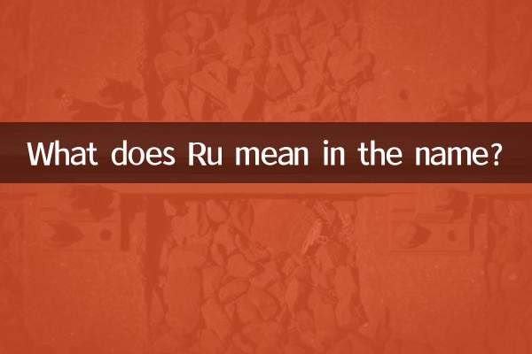 নামের অর্থ কী?