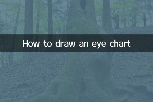 नेत्र चार्ट कैसे बनाएं
