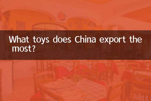 চীন কোন খেলনা সবচেয়ে বেশি রপ্তানি করে?