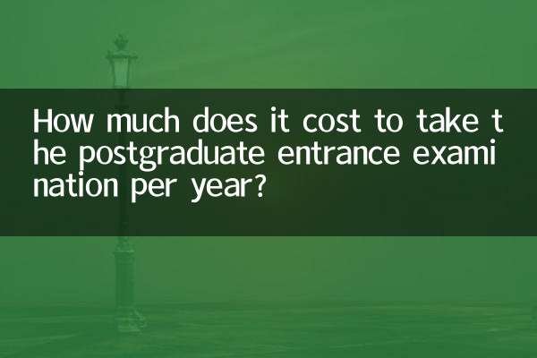 How much does it cost to take the postgraduate entrance examination per year?