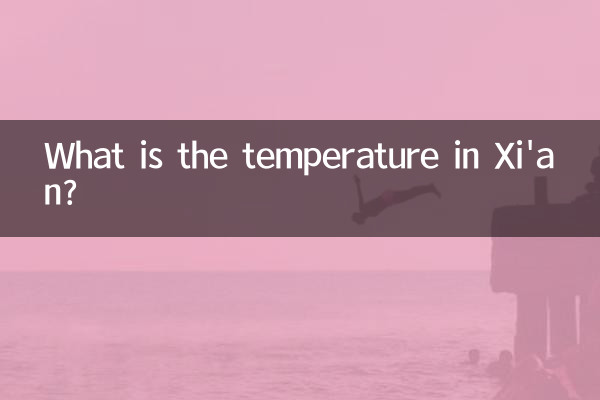 ¿Cuál es la temperatura en Xi'an?